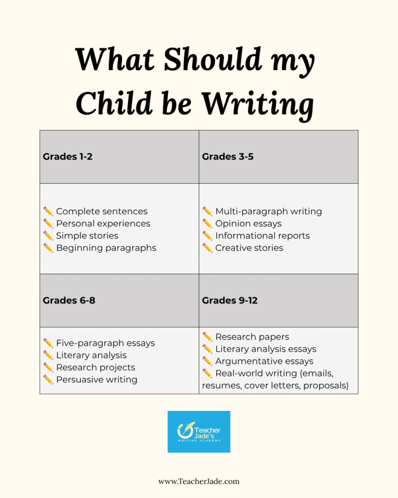 Teacher Jade's Writing Academy